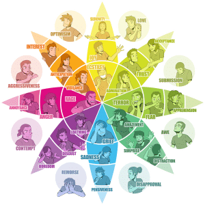 emotionwheel-characters