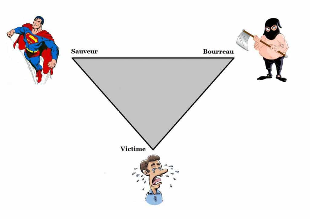 Victime Bourreau Sauveur