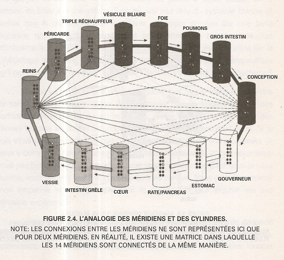 énergie du chi