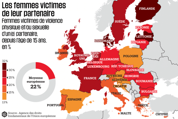 Les femmes victimes de violences conjugales - Femmes sous emprise