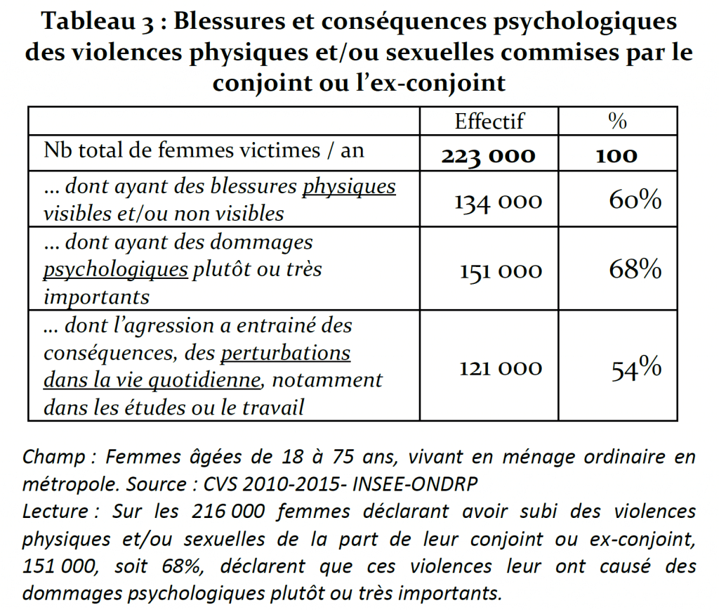 Les femmes victimes de violences conjugales kinesiologie sophrologie Marseille