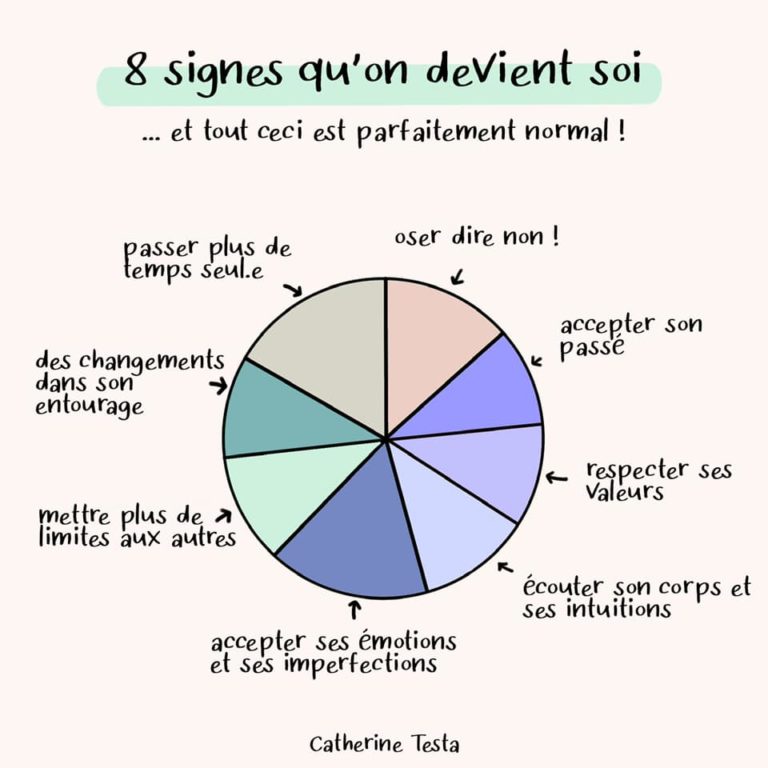 Pensée positive Comment développer un état d'esprit positif