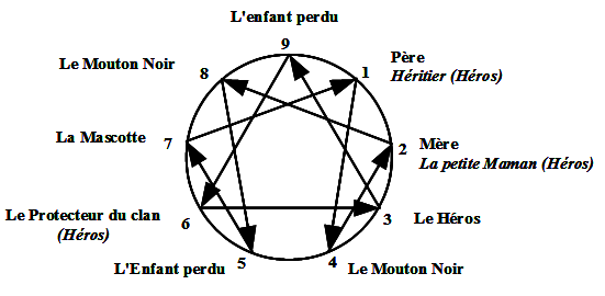 kinesiologue marseille